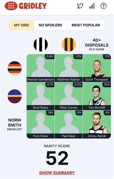 afl gridley|Gridley score 3.8.23 : r/AFL .